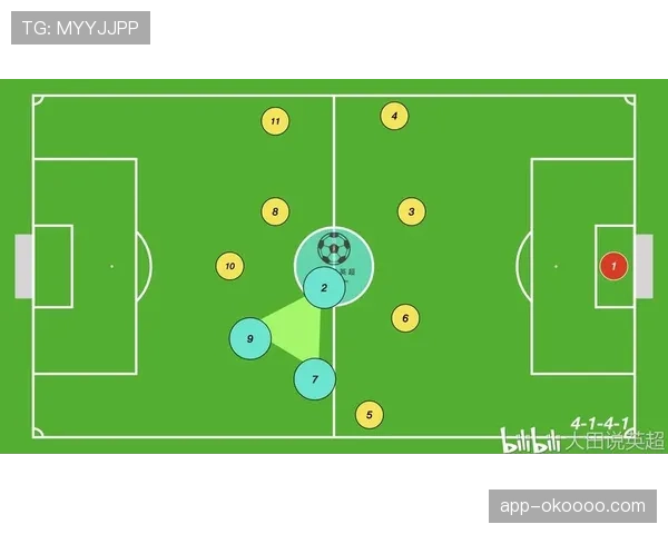 英超数字孪生技术,虚拟战术模拟投入使用 英超数字孪生技术,虚拟战术模拟投入使用