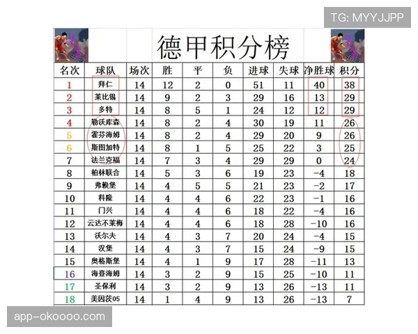 凯恩转身抽射扳平,拜仁前锋德甲第22球入账 凯恩转身抽射扳平,拜仁前锋德甲第22球入账